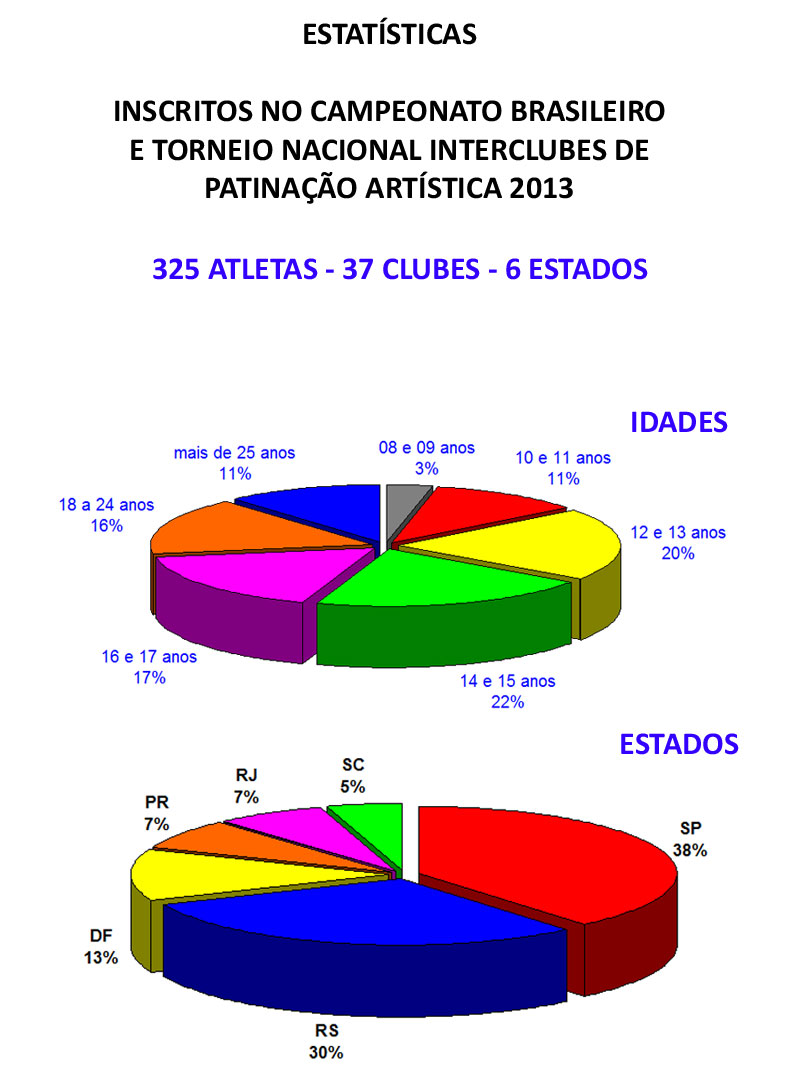 estatisticas