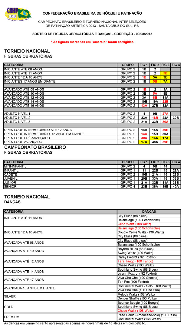 Correção de Figuras Sorteadas