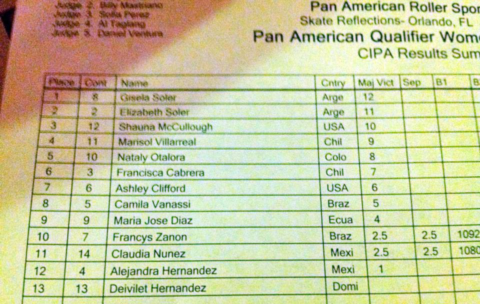 Resultado Oficial - Prova Feminina pre-pan-fem