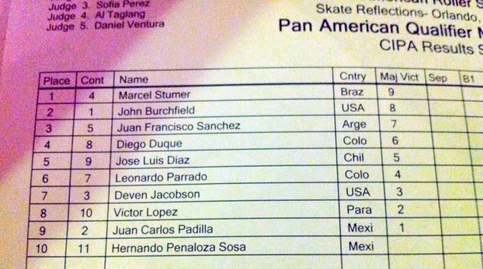 Resultado Oficial - Prova Masculina pre-pan-masc