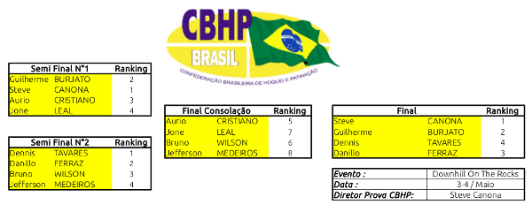 Chaveamento