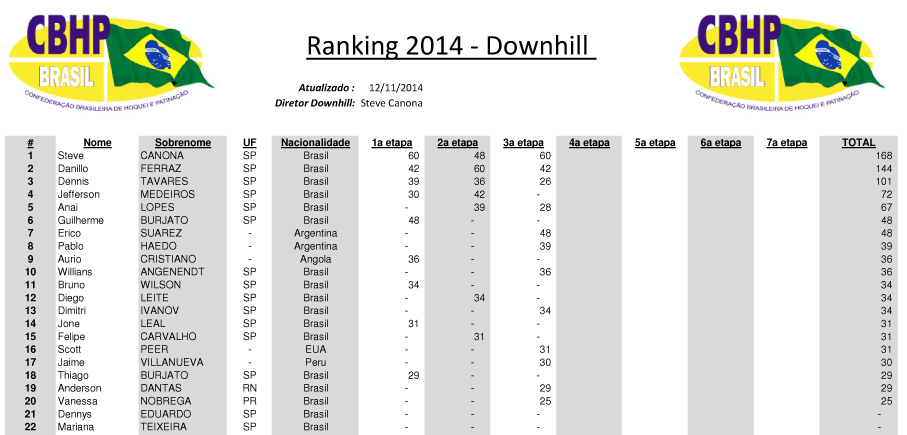 RANKING_2014_CBHP_BRASILEIR