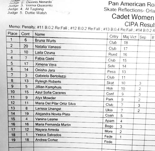 Resultado LIV CAD FEM