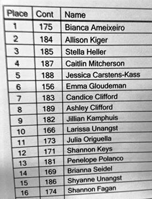 Resultado FIG JUN FEM