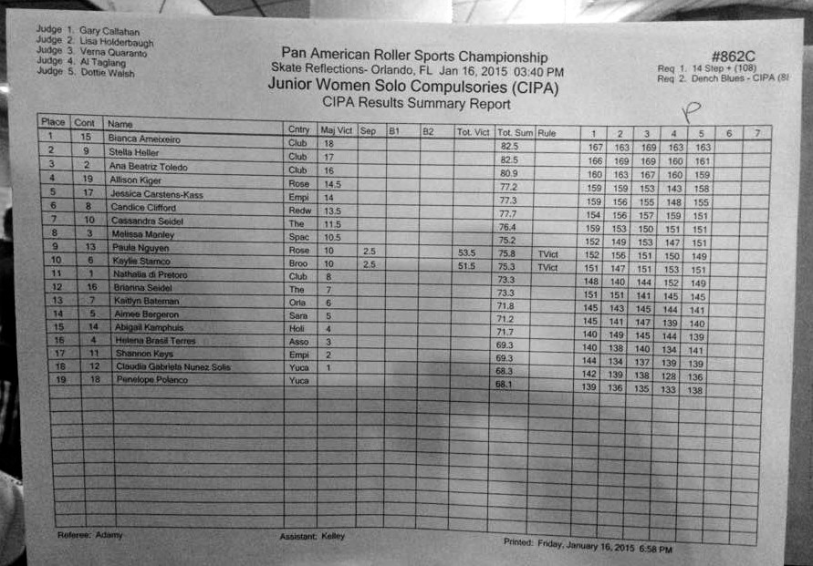 Resultado SD JUN FEM