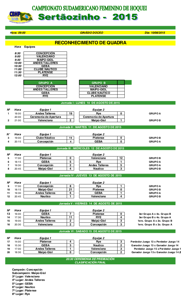 CSP-Campeonato-Sulamericano-Feminino-2015-resultado