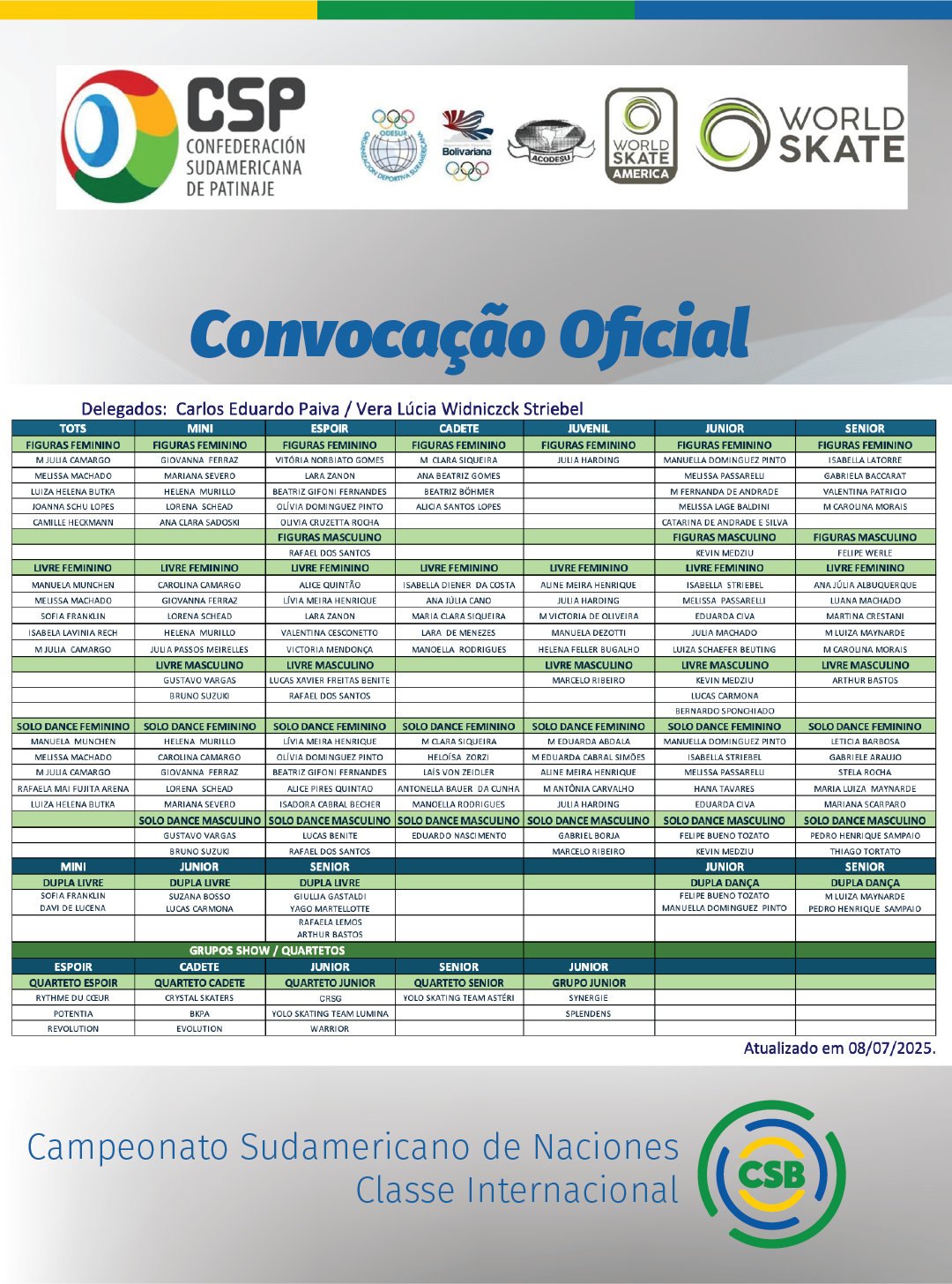 Informações CSP