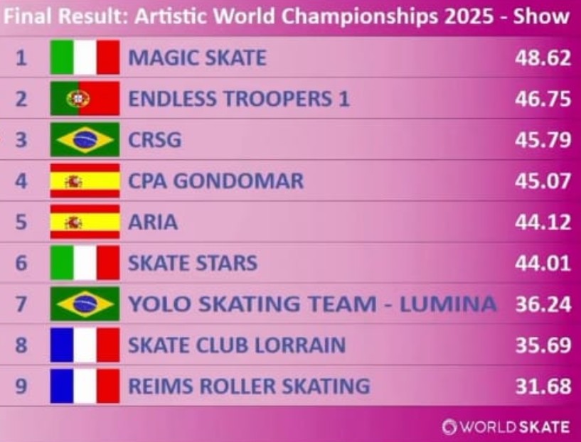 Print oficial do resultado: CRSG em 3º lugar no Show